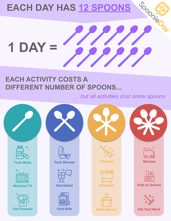 spooniedayinfographic.png