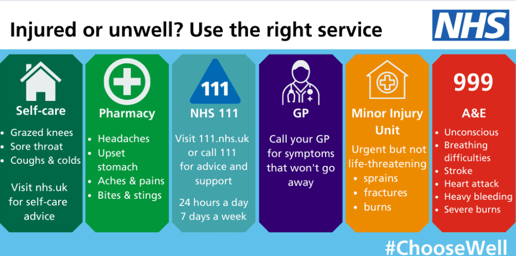 Injured or unwell? - Use the right service.