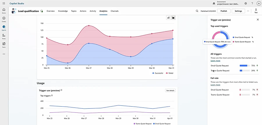 Screenshot of Copilot Studio showing analytics for a helpdesk agent 